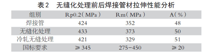 無(wú)縫化處理前后焊接管材拉伸性能分析