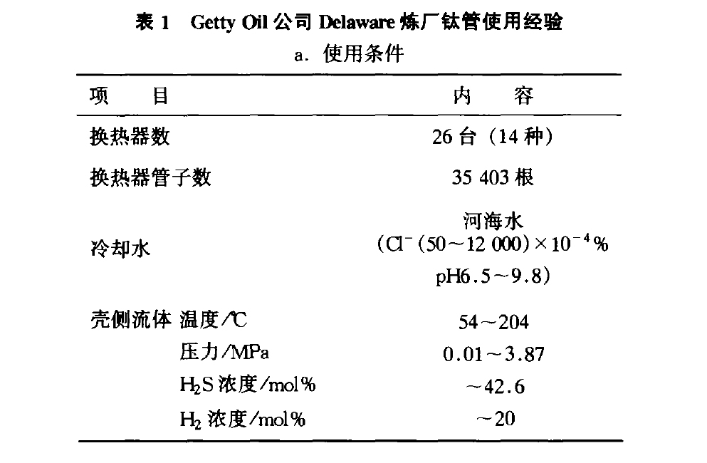 Getty Oil公司Delaware煉廠鈦管使用經(jīng)驗