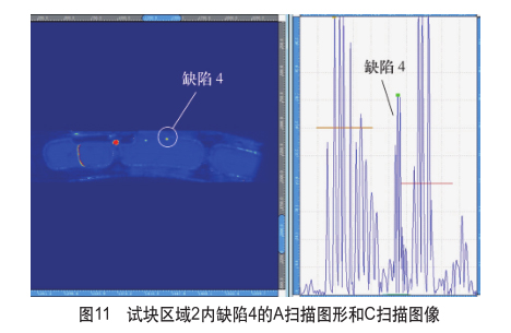 試塊區(qū)域2內(nèi)缺陷4的A掃描圖形和C掃描圖像