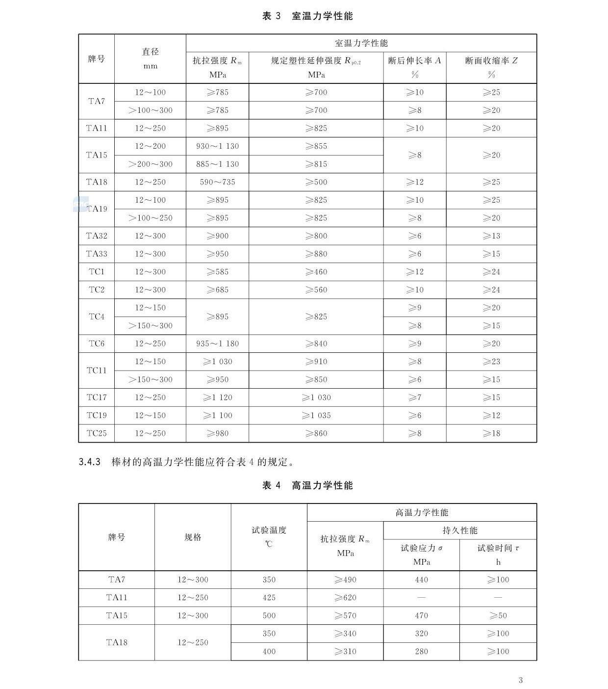 航空航天用高溫鈦合金棒材國(guó)家標(biāo)準(zhǔn)GB/T 38917-2020