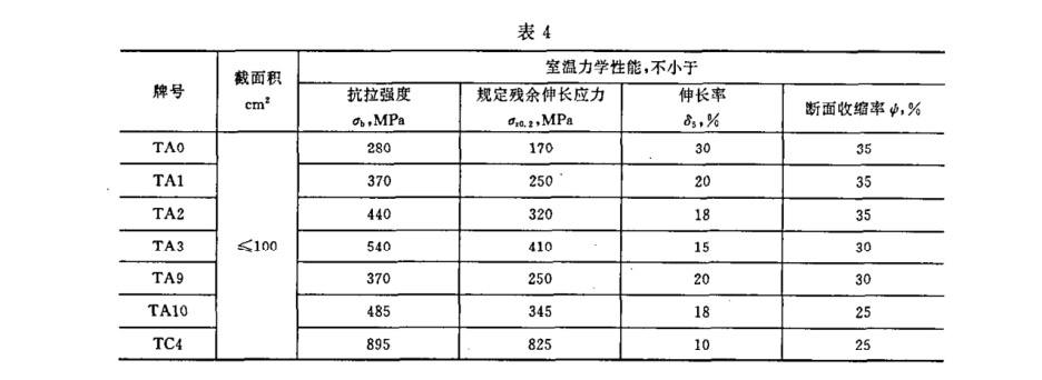 鈦環(huán)國標(biāo)